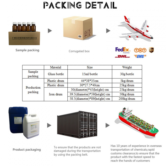 सुगंधित विसारक बनाने के लिए उचित मूल्य वाली वेनिला विसारक सुगंध 6