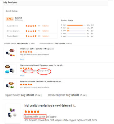 Women  Brand Women'S Perfume Long Lasting Fragrance Body Spray Perfume Original