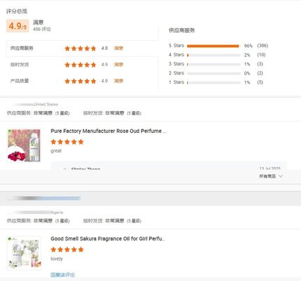 Perfume Essential Oil Bulk Fragrance Perfume Oil For Women Designer Perfume Fragrance Wholesale