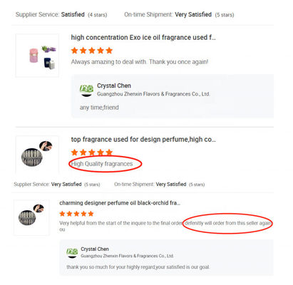 Perfume Oil Fragrance Compounds Long Lasting And Strong Performance