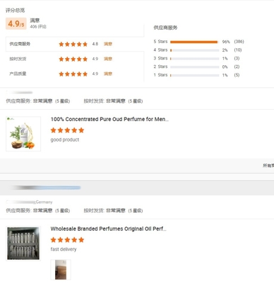 Concentrated Lavender Perfume Oil in Liquid Form for Industrial Flavor for Women Perfume Making