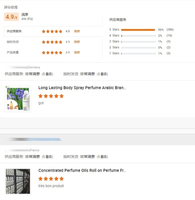 Bulk Pure France Famous Brand Perfume Fragrance Oil